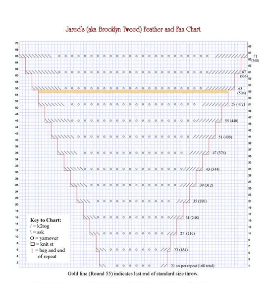 Hemlock Ring Pattern Aug 2008_Page_4 (540x700, 135Kb)