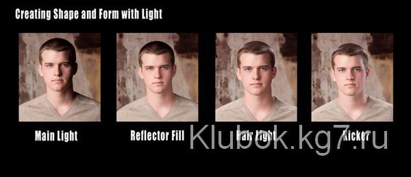 Студийное освещение. Как настроить свет в студии