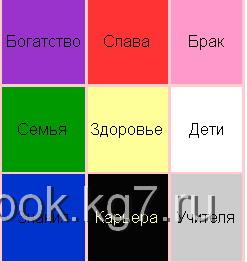 карта желаний