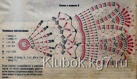 free crochet skirt patterns