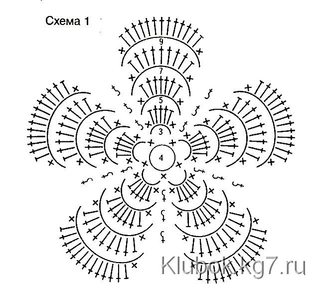 Схема вязания пуловер из ирландского кружева раздел крючком вязаные крючком кофты схемы