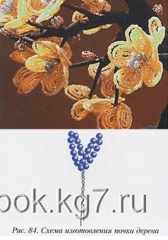 Схема плетения персика из бисера плетение миниатюрного дерева из бисера