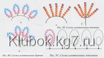 Бонсай из бисера Схема плетения сакуры из бисера