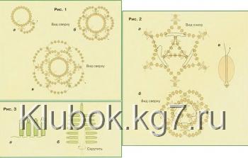 схема плетения шишек из бисера елочные шишки из блесток и бисера