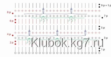 Шапочки для новорожденных спицами и крючком фото 10 Шапочки для новорожденных спицами и крючком фото 10