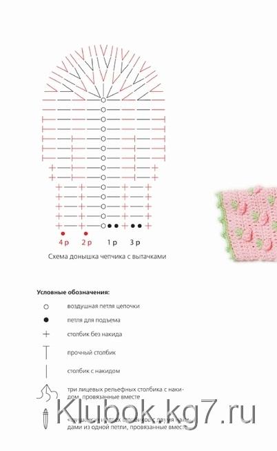 Шапочки для новорожденных спицами и крючком фото 9 Шапочки для новорожденных спицами и крючком фото 9