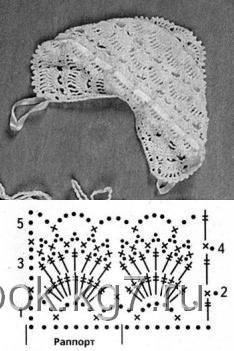 Шапочки для новорожденных спицами и крючком фото 11 Шапочки для новорожденных спицами и крючком фото 11