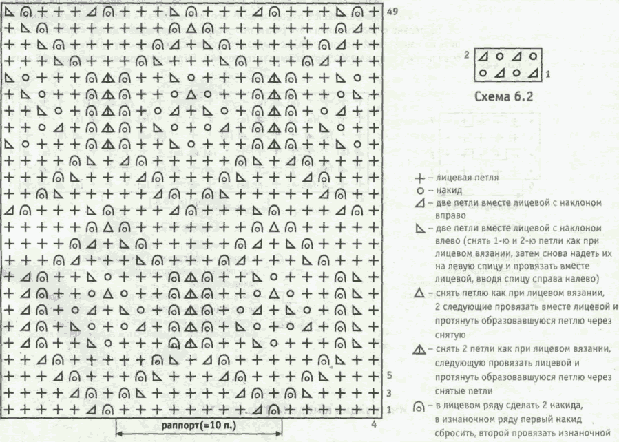 узоры для вязания пуловера