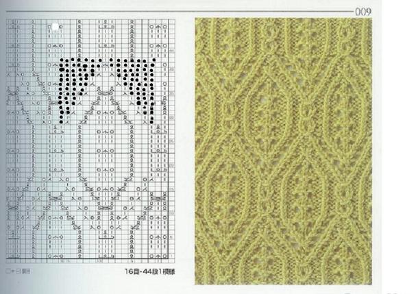 Japanese Laces for Hats. Adding.