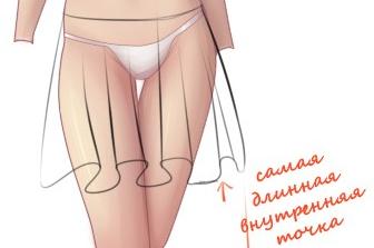 Как нарисовать Одежду и Складки - Часть 1 Как нарисовать Одежду и Складки - Часть 1