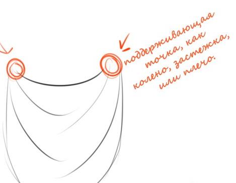 Как нарисовать Одежду и Складки - Часть 1 Как нарисовать Одежду и Складки - Часть 1