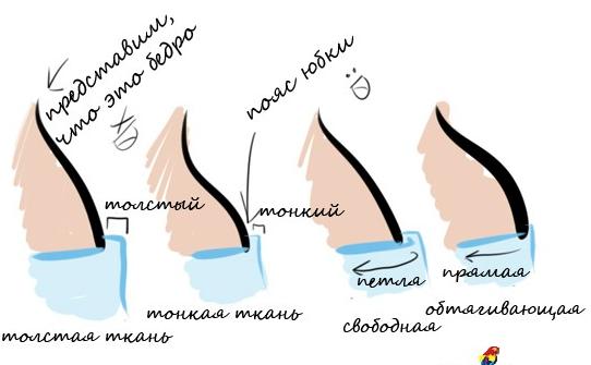 Как нарисовать Одежду и Складки - Часть 1 Как нарисовать Одежду и Складки - Часть 1