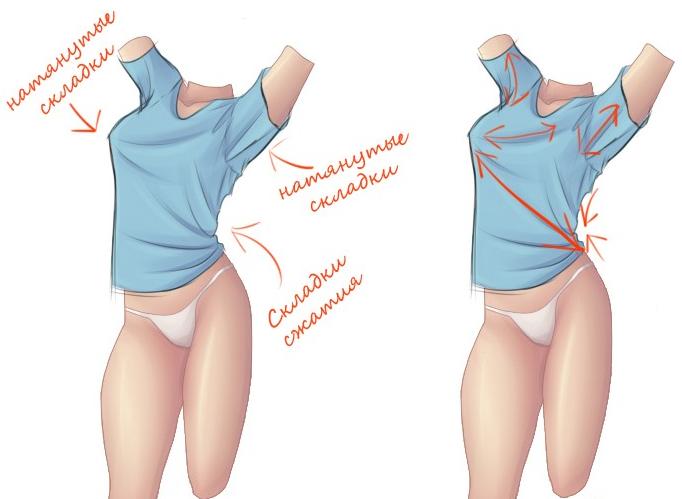 Как нарисовать Одежду и Складки - Часть 1 Как нарисовать Одежду и Складки - Часть 1