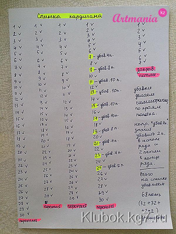 Уроки вязания: Мастер-класс по созданию вязаного кардигана в стиле Lalo