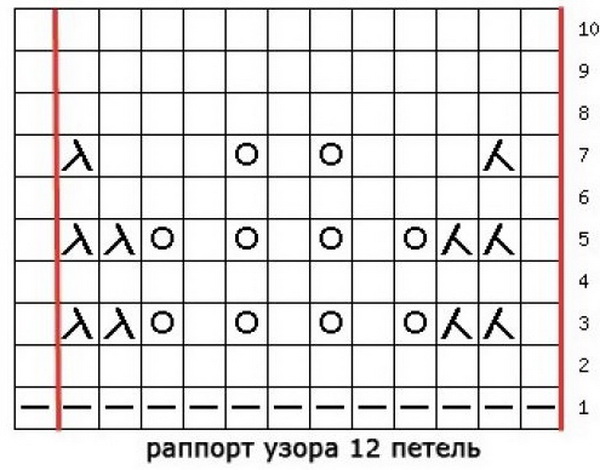 Красивые волнистые узоры спицами Красивые волнистые узоры спицами