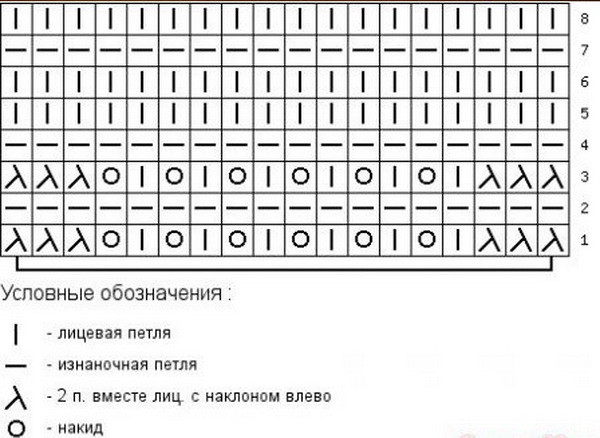 Красивые волнистые узоры спицами Красивые волнистые узоры спицами