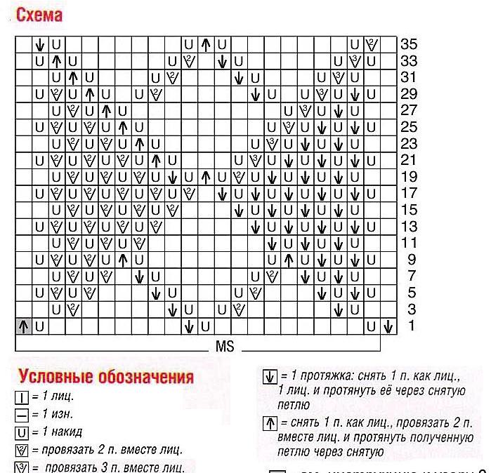 Пуловер из ажурный ромбов, вязаный спицами Пуловер из ажурный ромбов, вязаный спицами, ажурный пуловер спицами описание и схема, узор ажурные ромбы спицами, схема вязания ажурного пуловера спицами, вязаные модели для лета с описанием, укороченный ажурный пуловер спицами,