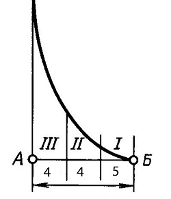 пройма спинки пройма спинки