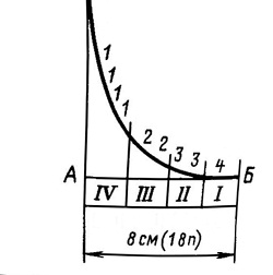 пройма переда пройма переда