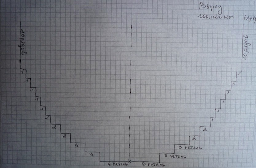 вязание спицами горловина расчет петель