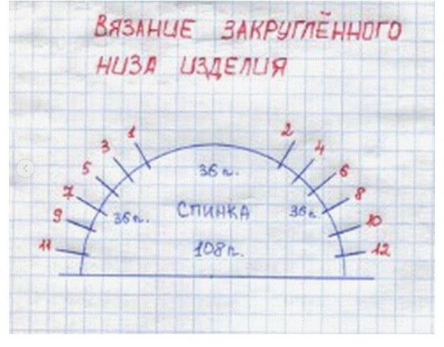 Ð?аÑ?Ñ?инки по запÑ?оÑ?Ñ? Ð?Ñ?зание