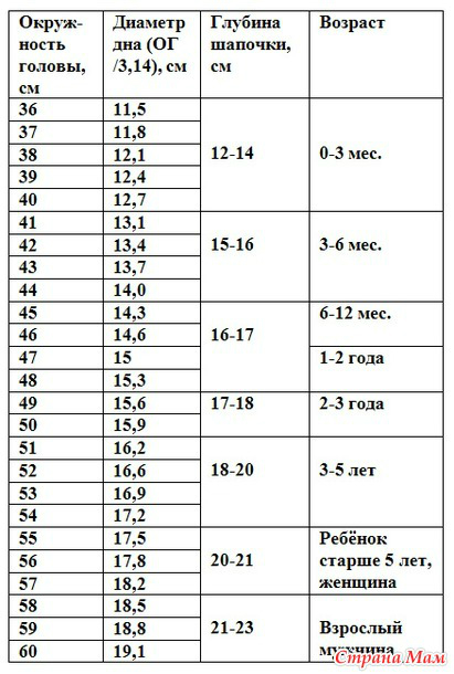 8850 (411x610, 181Kb)