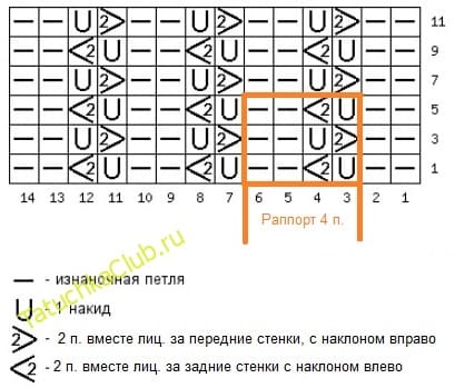Схема и описание узора Змейка на спицах | TatuchkaClub.ru