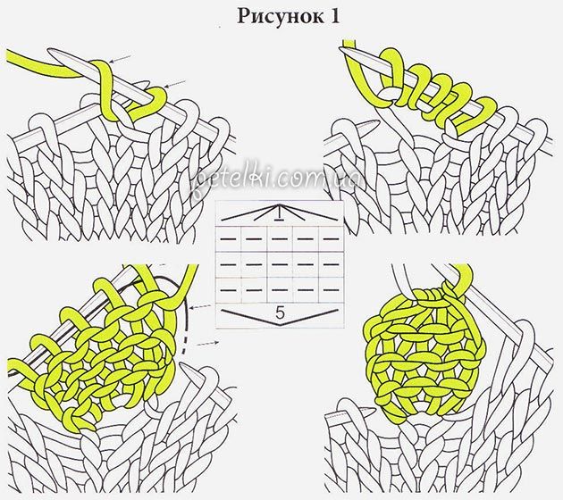 Узор Шишечки спицами. Описания вязания, схемы, видео