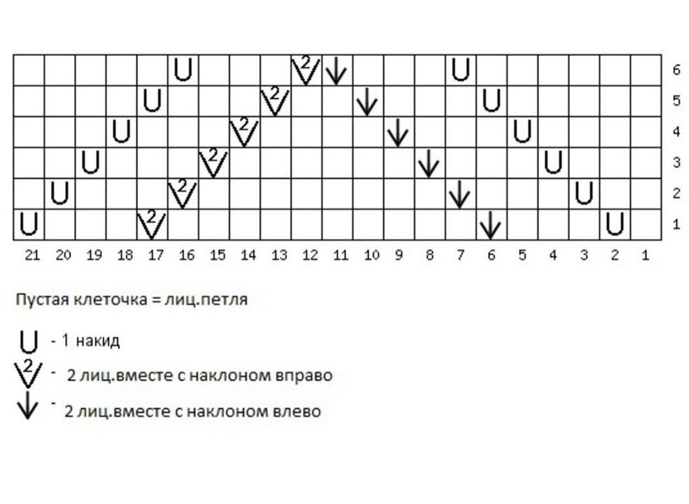 На зображенні може бути: текст «5 3 201989 6210937654323 17 16 15 14 8 7 2 Пустая клеточка = лиц.петля U накид 2лиц.вместе наклоном вправо 2лиц.вместе наклоном влево HapiBHi петельки»