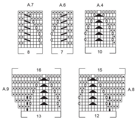 Diagram for DROPS 240-7