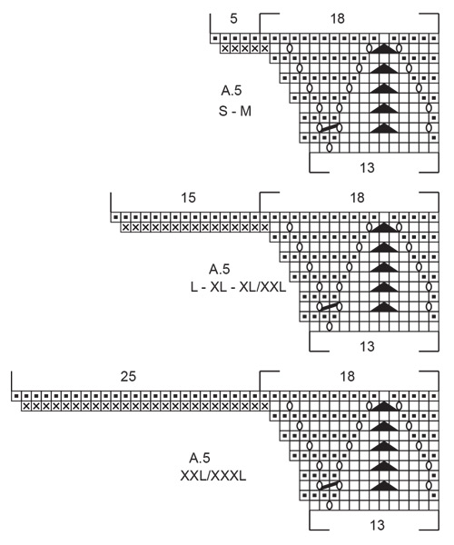 Diagram for DROPS 240-7