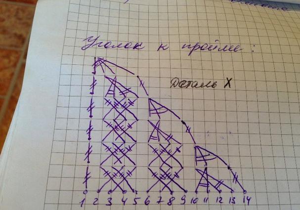 Платье *Оливия* от Ванессы Монторо..