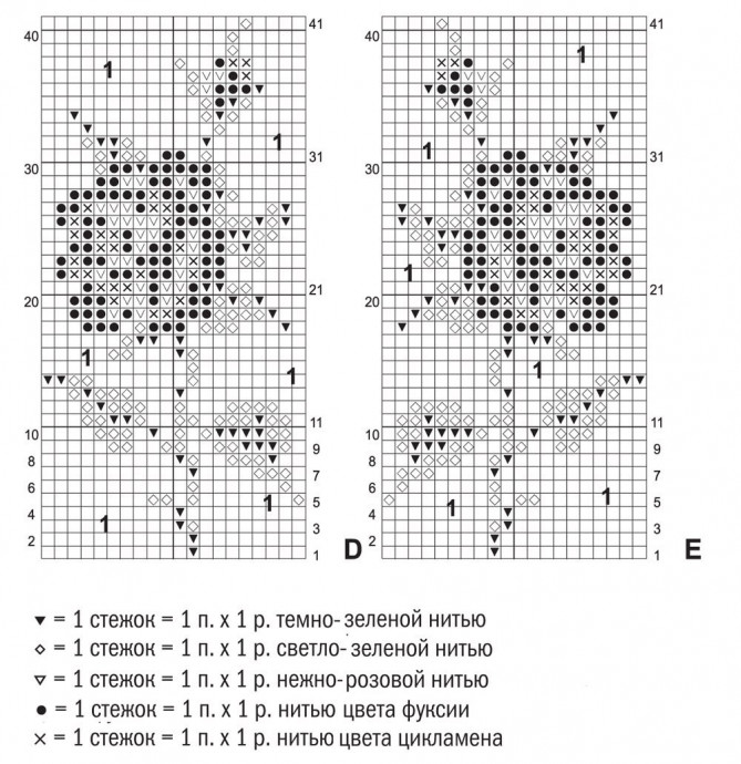 Платье с мотивом «Розы» Платье с мотивом «Розы»