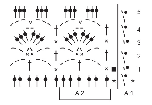 Diagram for DROPS 232-19