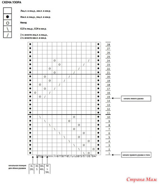 Джемпер Solandra от kayen-itee. Спицы.