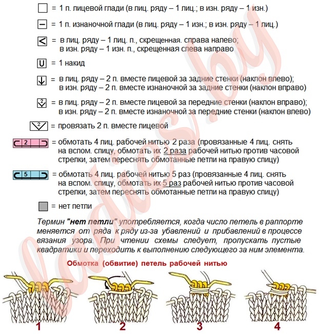 Условные обозначения (спицы) Условные обозначения (спицы)