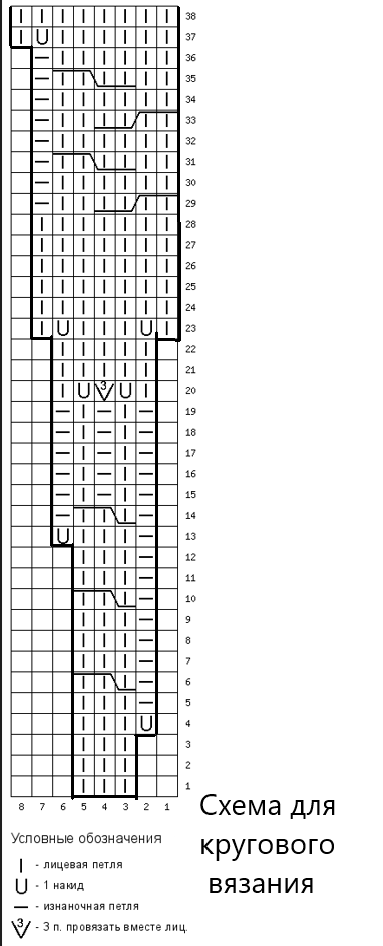 Схема вязания кокетки