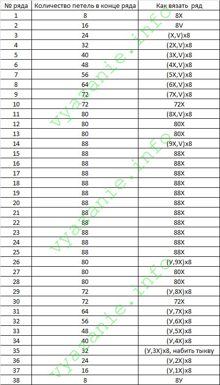 шар крючком схема