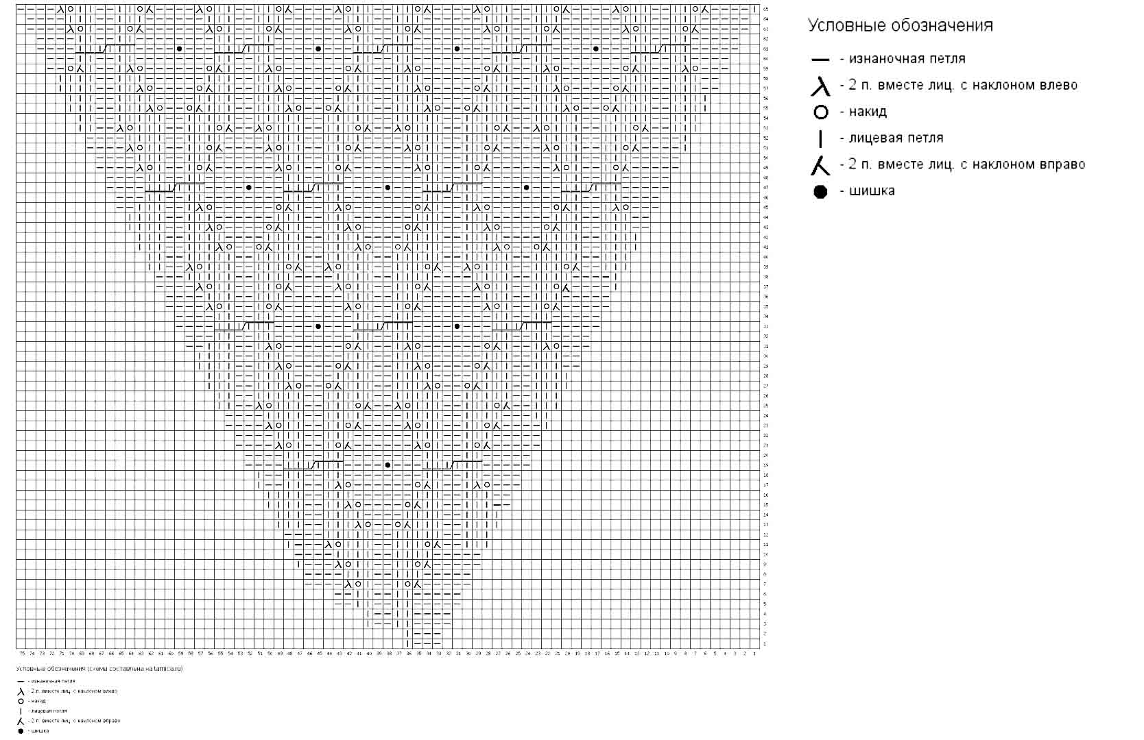 Схема 3 Узора правого рукава на кокетке для размеров L и XL