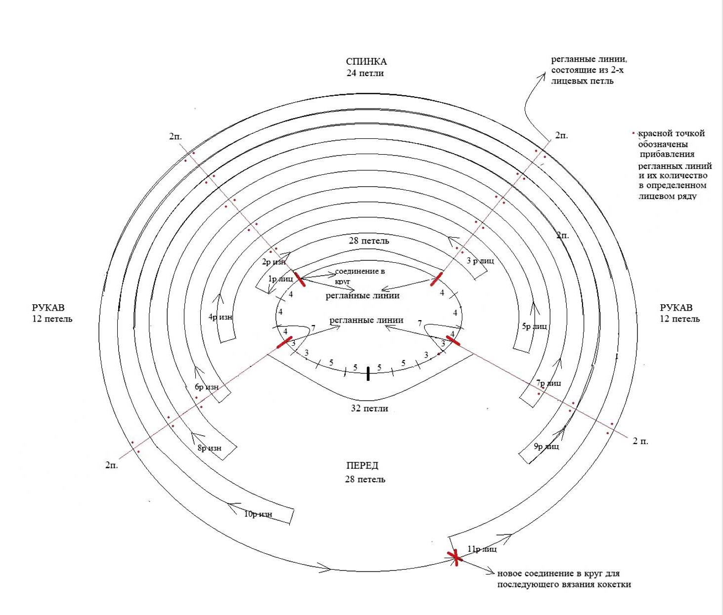 СХЕМА РОСТКА ДЛЯ РАЗМЕРА М: