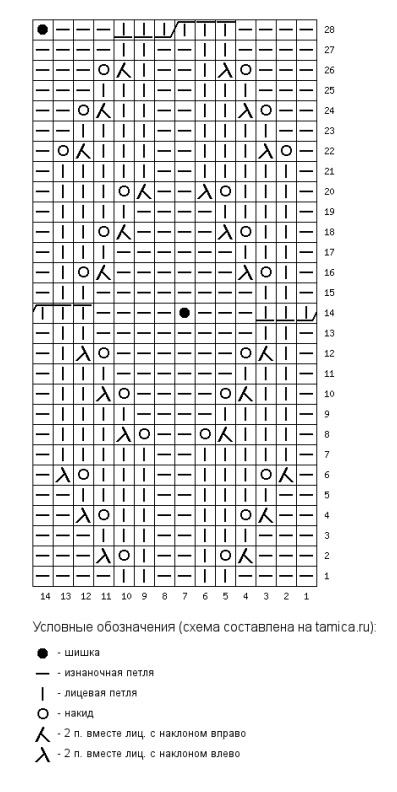 Схема узора свитер