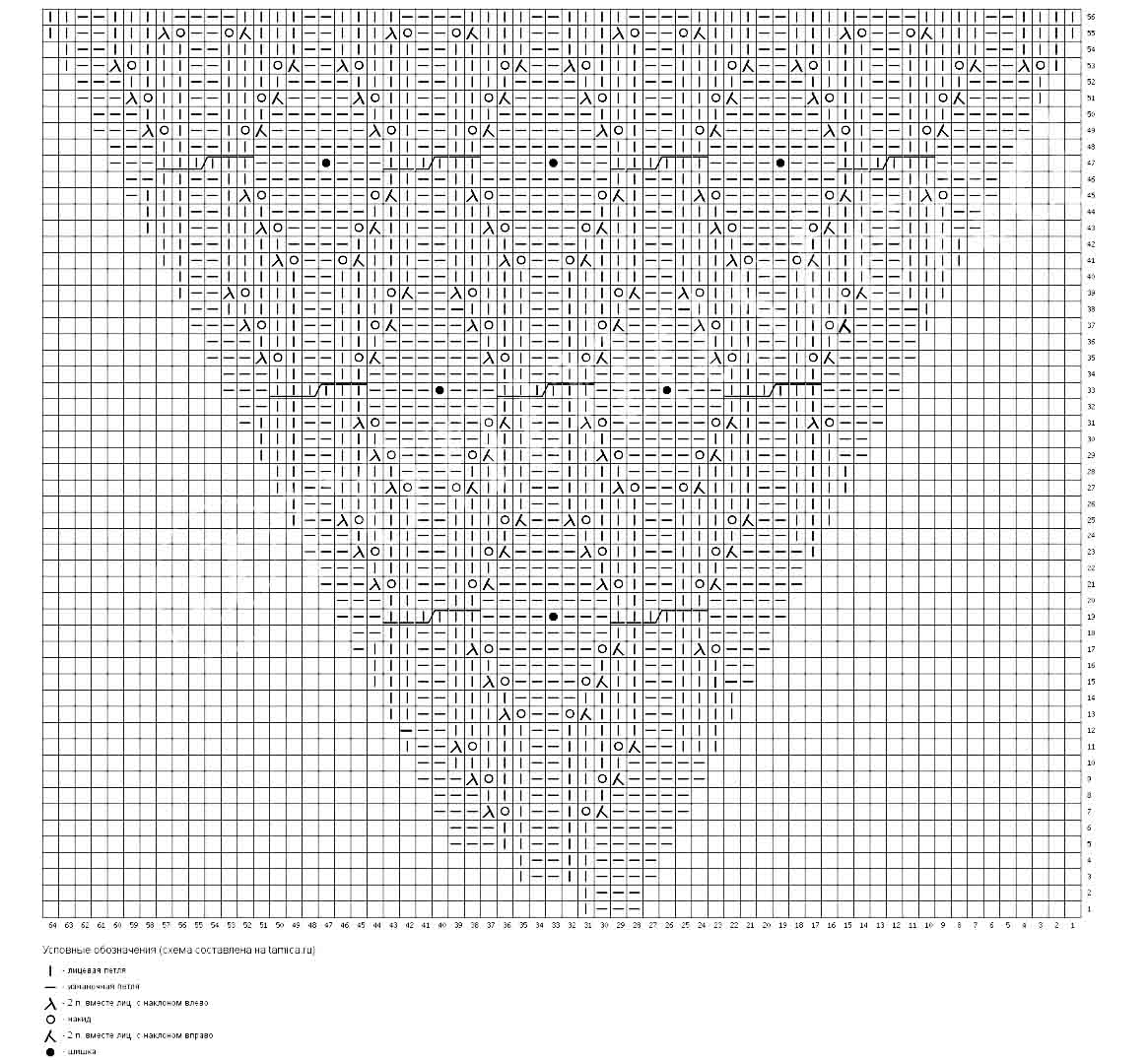 Схема 2. Узора правого рукава на кокетке для размеров S и М