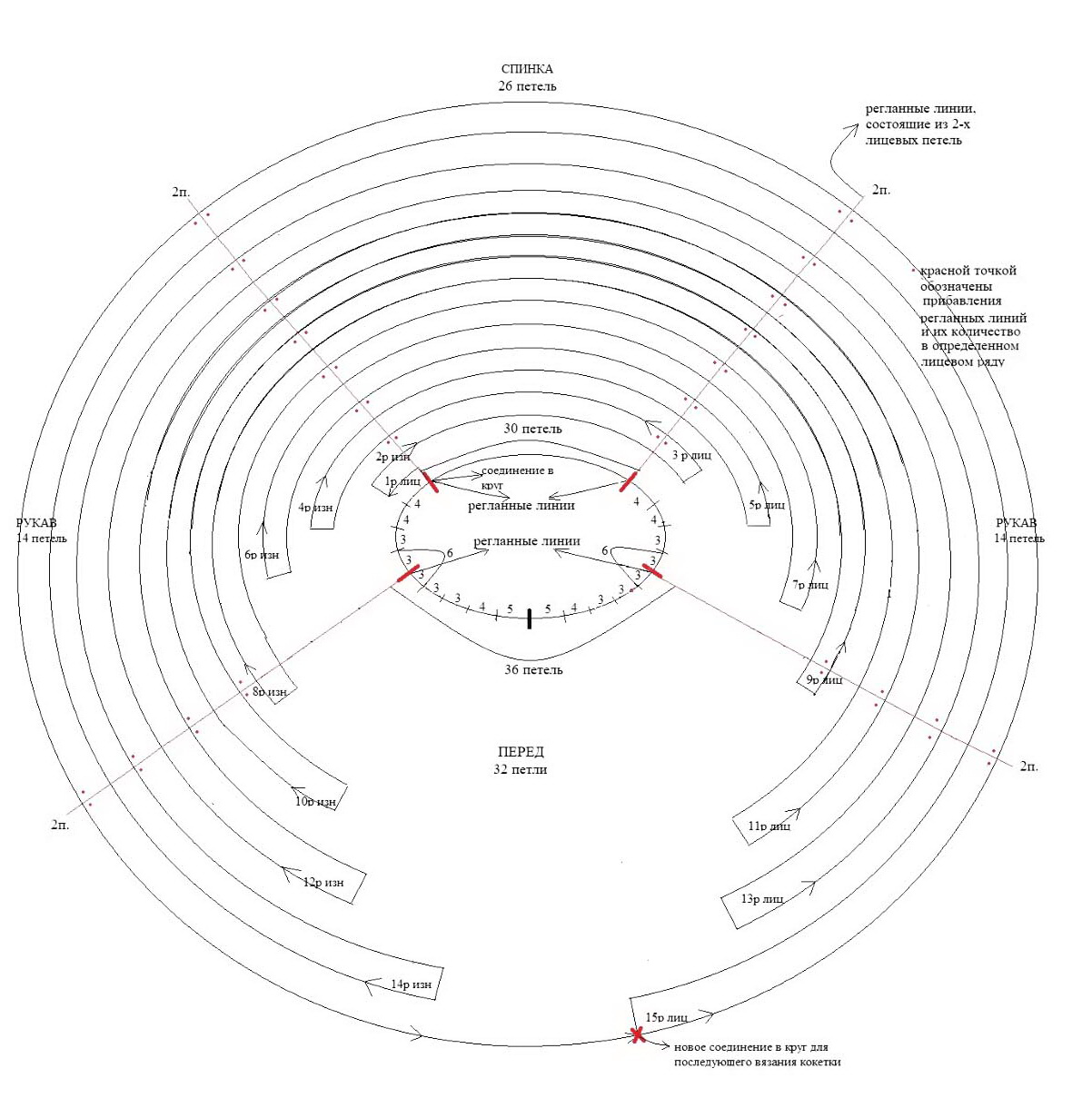 СХЕМА РОСТКА ДЛЯ РАЗМЕРА XL