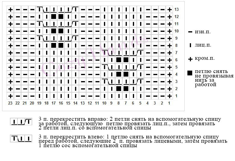 Схема узора из кос спицами