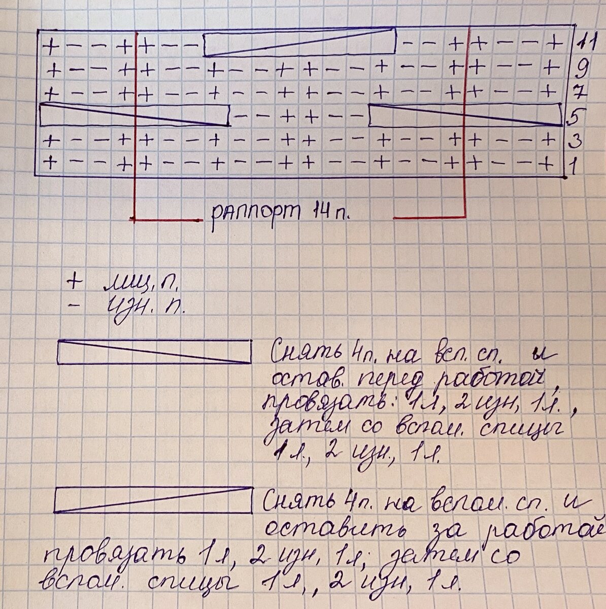 Схема к узору