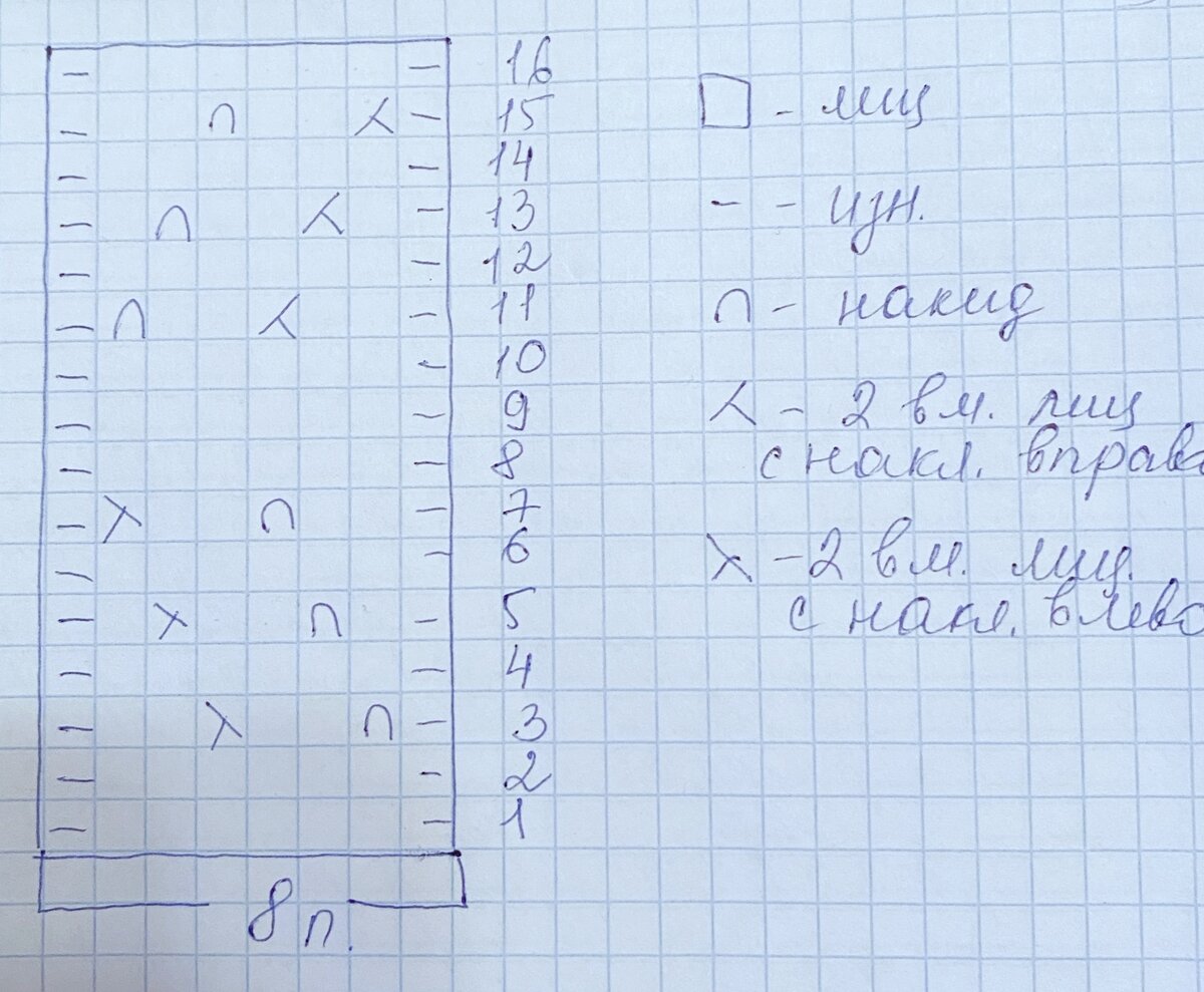 если удобнее читать не текст, а схему