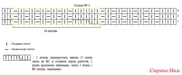 Шапка и снуд