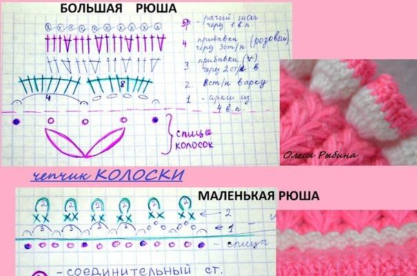 . Чепчик КОЛОСКИ для новорожденного