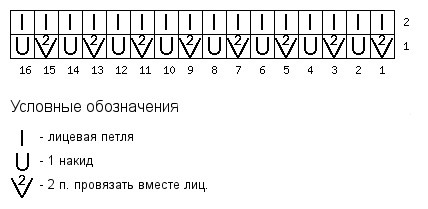 zubchatyj-kraj-spitsami