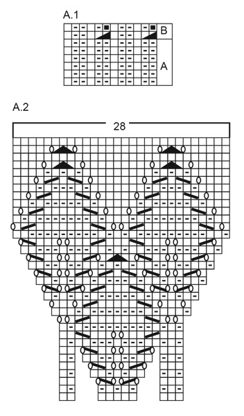 Diagram for DROPS 228-1
